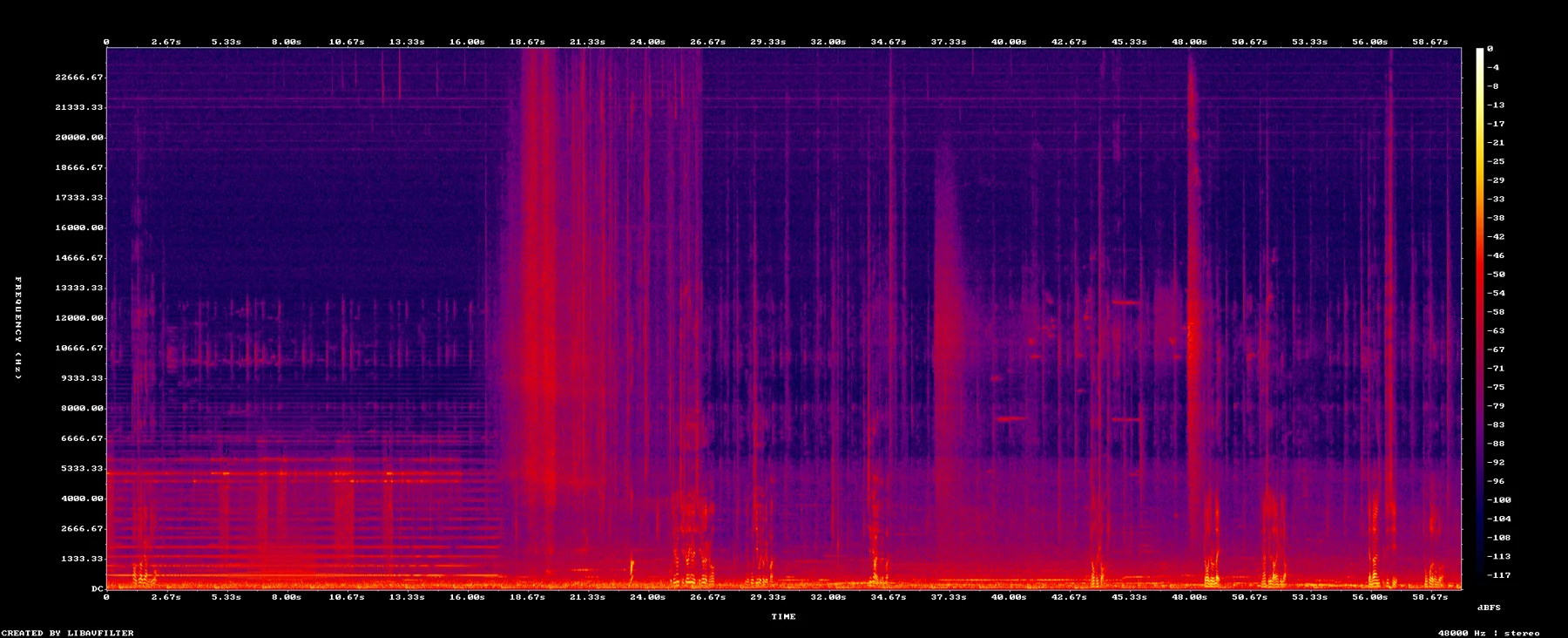 spectrogram-4530-4630.png