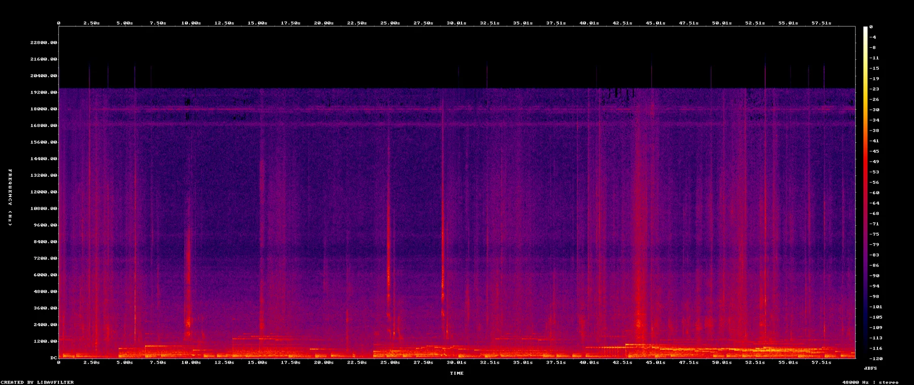 spectrogram-3730-3830.png