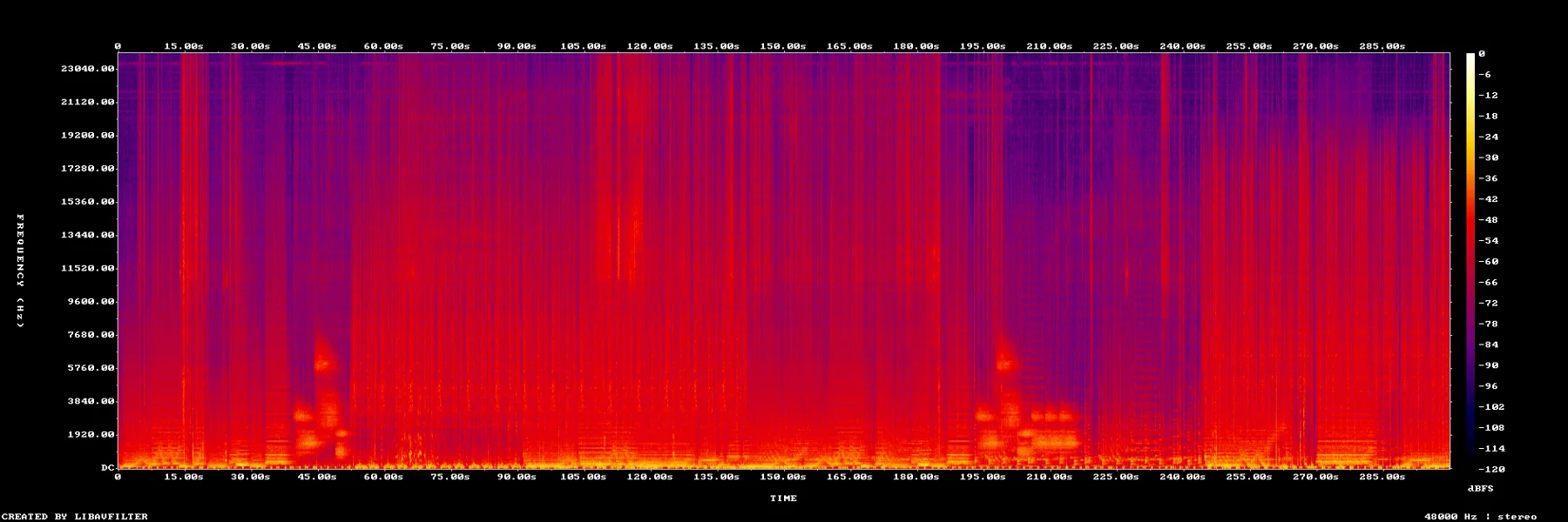 p3-7500-8000-spectrogram.png