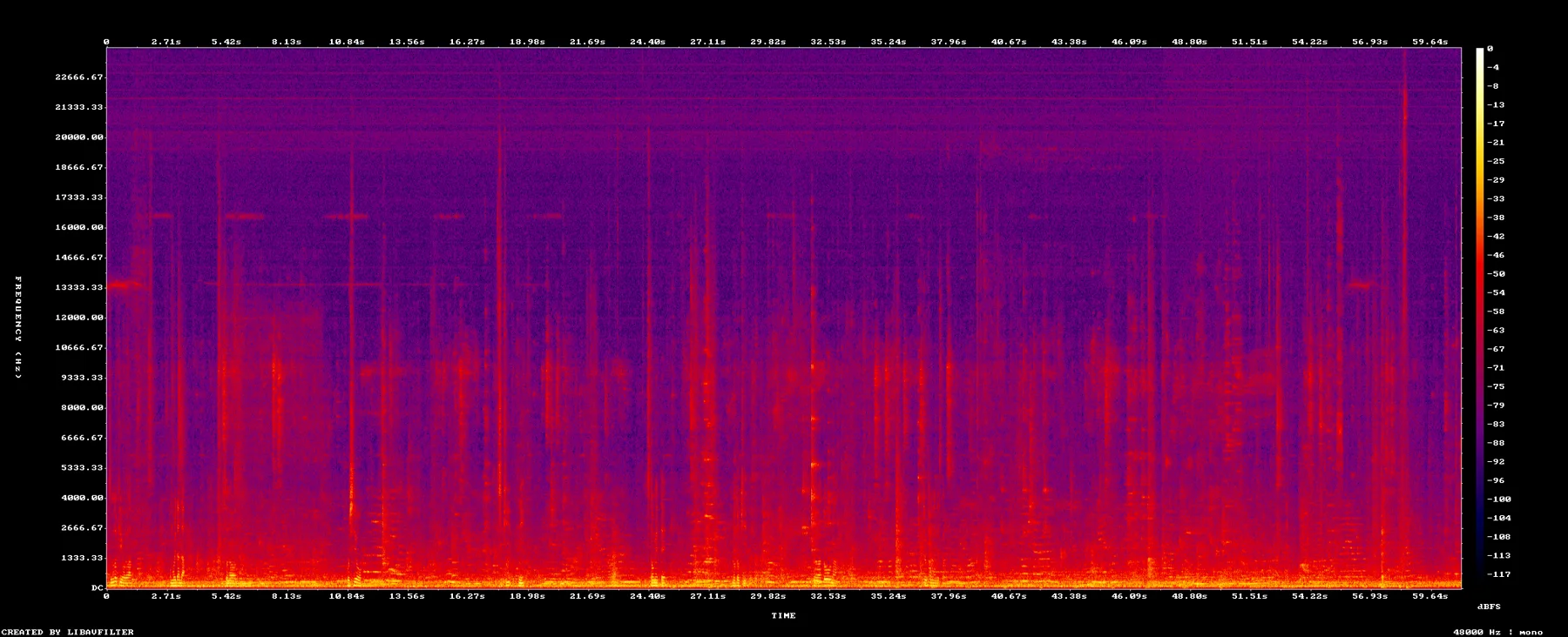 spectrogram-6529-6630.png