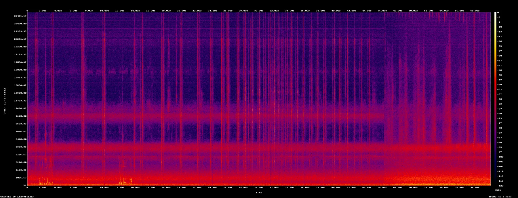 spectrogram-6030-6130.png