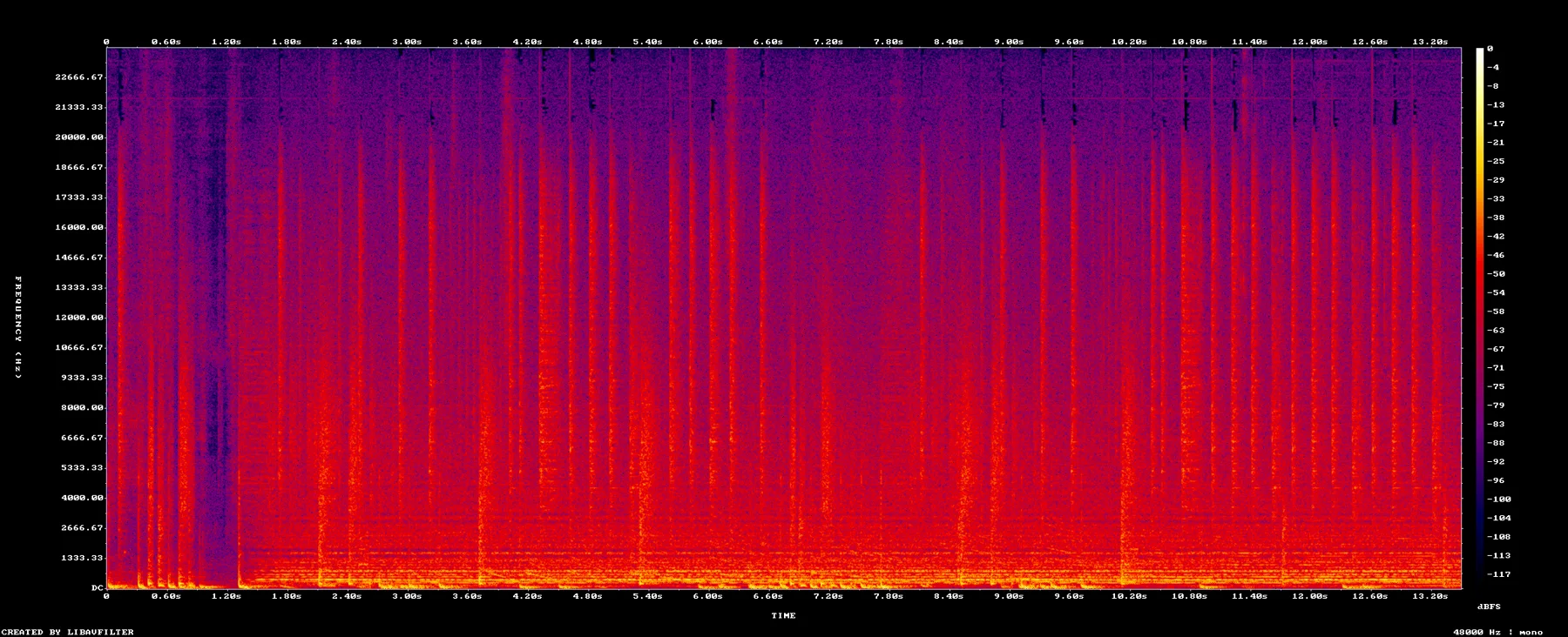 spectrogram-7928-7941.png