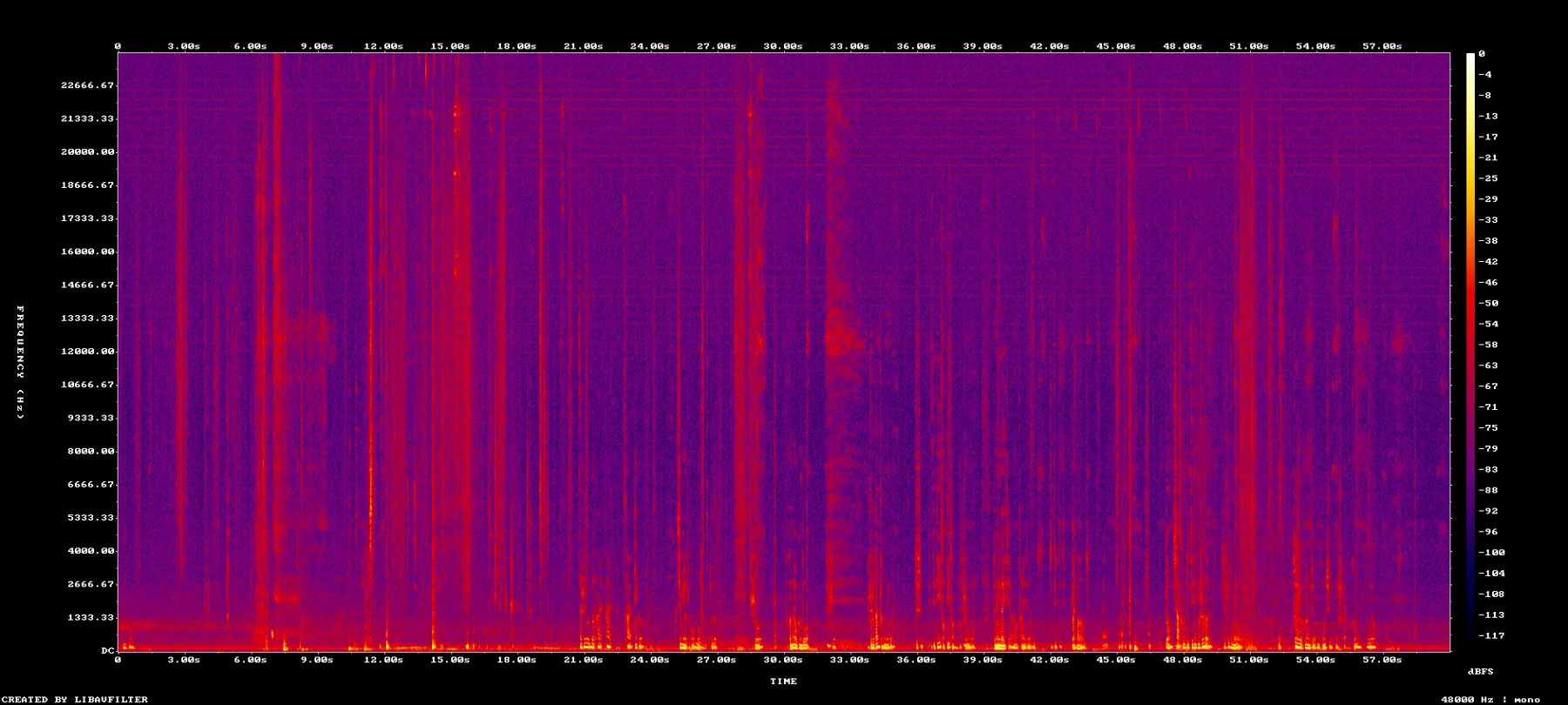 spectrogram-7105-7205.png