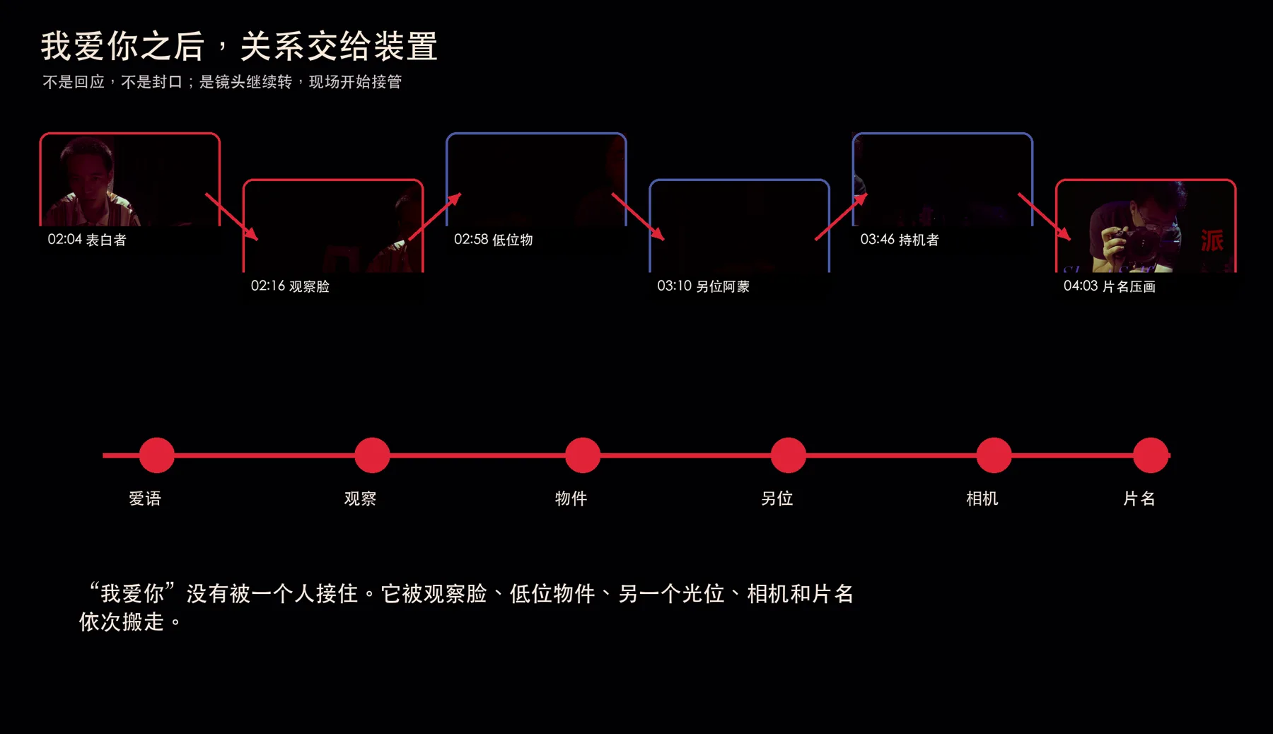 v3-03-love-handover-to-apparatus.png
