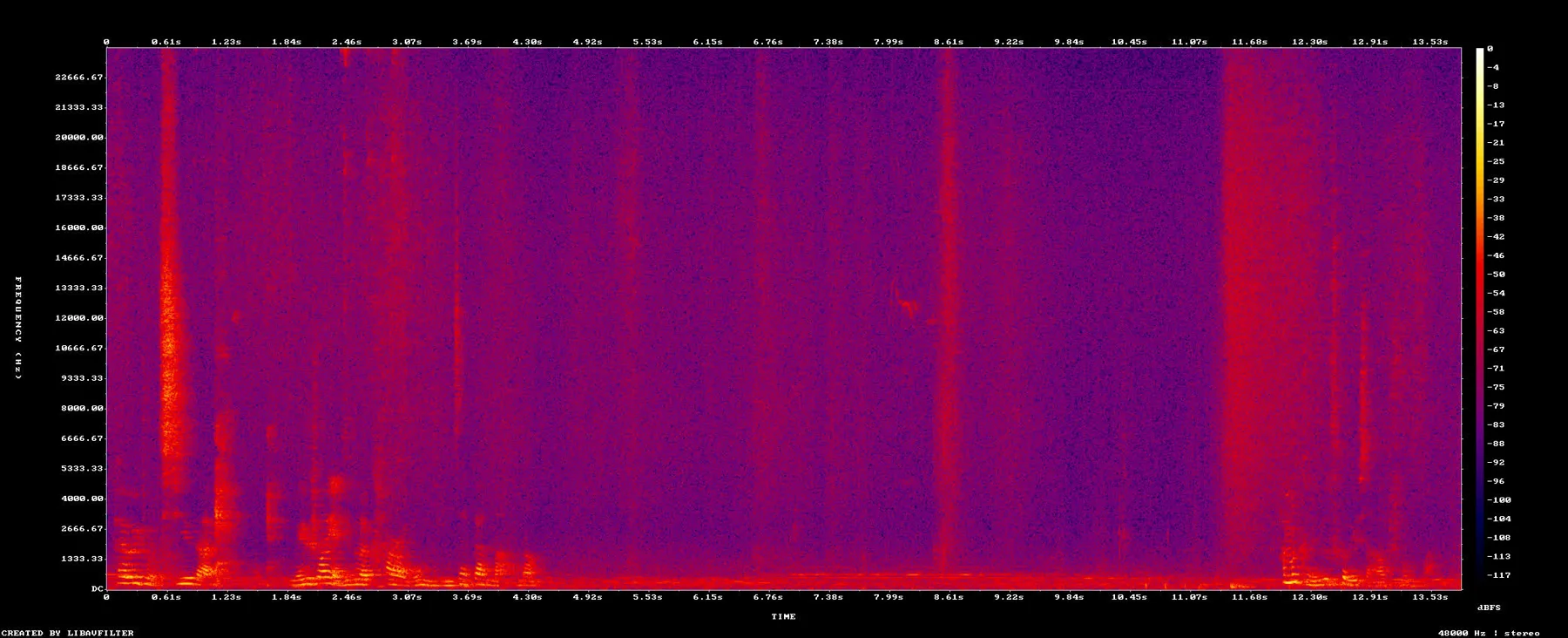 audio_spectrogram_972_to975_context.jpg