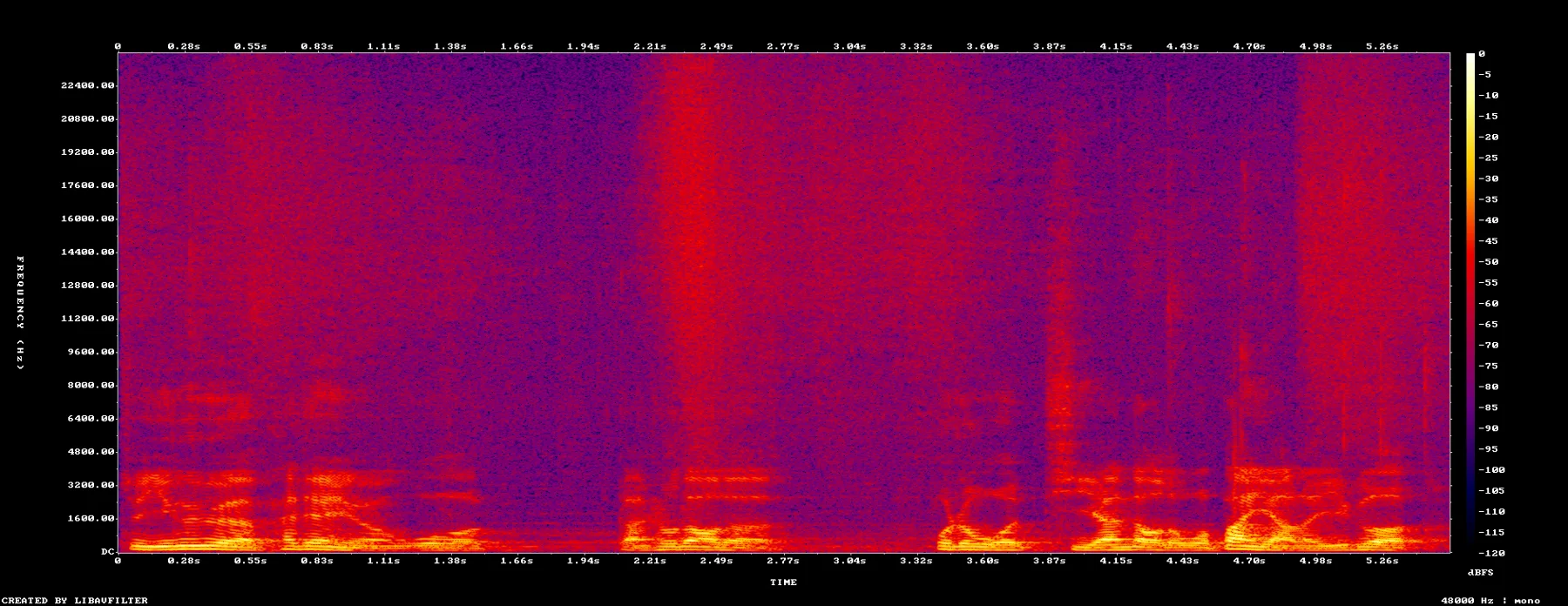 1052_to1054_chain_spectrogram.png