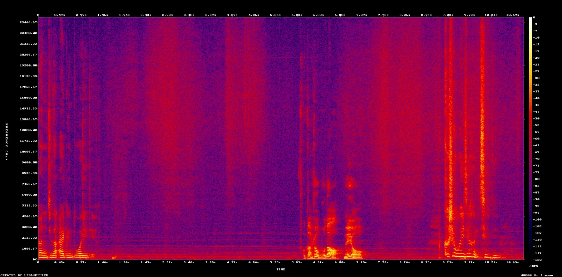 1048_to1050_chain_spectrogram.png