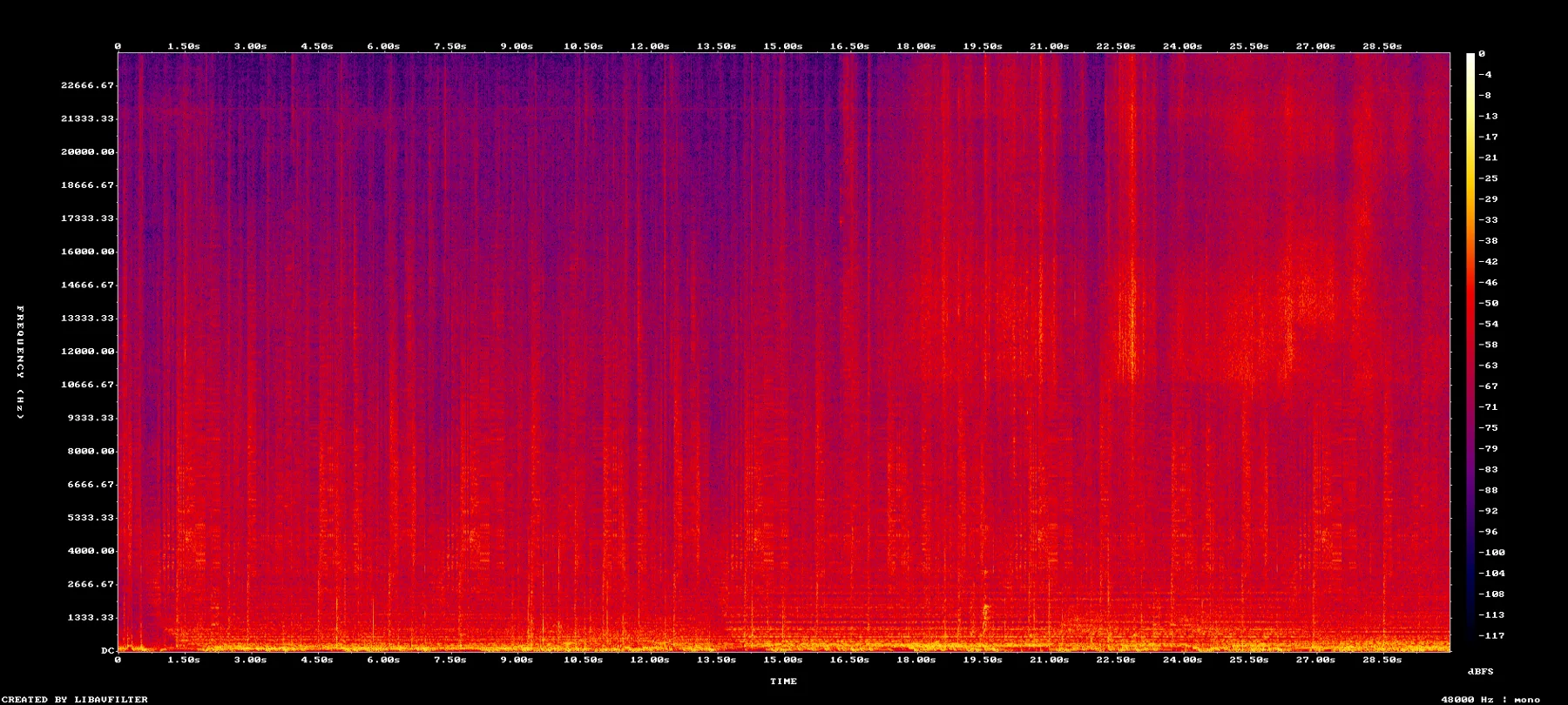 spectrogram-7630-7700.png